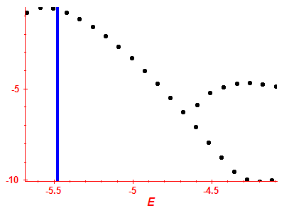 Strength function log